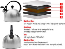 Load image into Gallery viewer, 2.5 Liter Whistling Tea Kettle - Modern Stainless Steel Whistling Tea Pot for Stovetop with Cool Grip Ergonomic Handle (Stainless Steel)