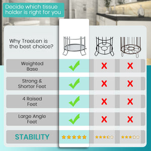 TreeLen Toilet Paper Holder Stand Bathroom Tissue Dispenser Holders Rack Free Standing with Extra Shelf Storage Mega Rolls/Phone/Wipe - Silver